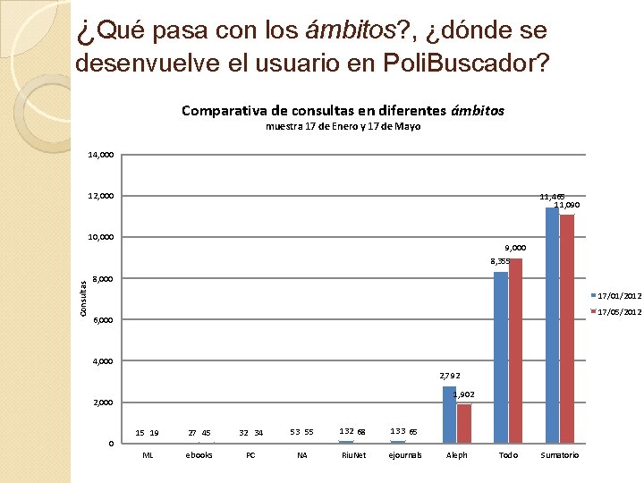 ¿Qué pasa con los ámbitos? , ¿dónde se desenvuelve el usuario en Poli. Buscador?