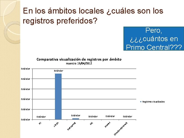 En los ámbitos locales ¿cuáles son los registros preferidos? Pero, ¿¿¿cuántos en Primo Central?