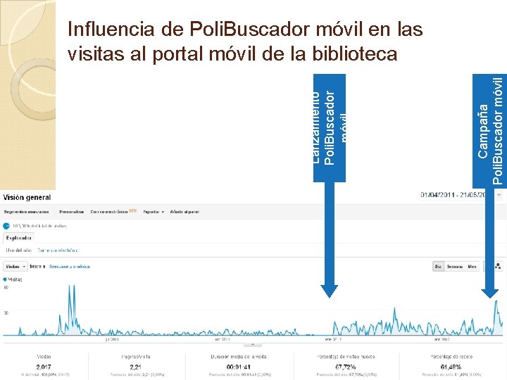 Campaña Poli. Buscador móvil Lanzamiento Poli. Buscador móvil Influencia de Poli. Buscador móvil en