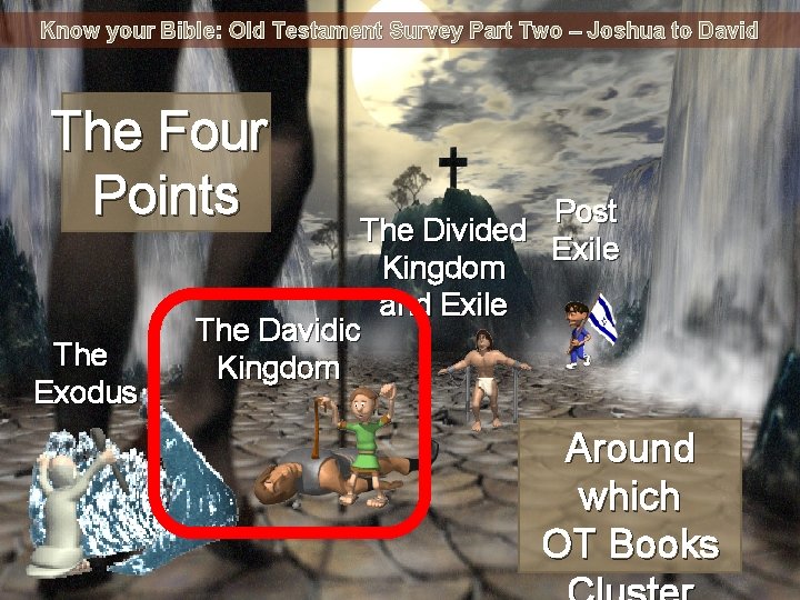 Know your Bible: Old Testament Survey Part Two – Joshua to David The Four