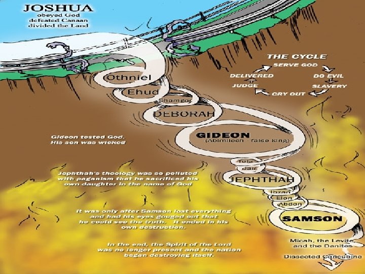 Know your Bible: Old Testament Survey Part Two - Joshua to David 