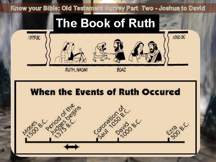 Know your Bible: Old Testament Survey Part Two - Joshua to David The Book