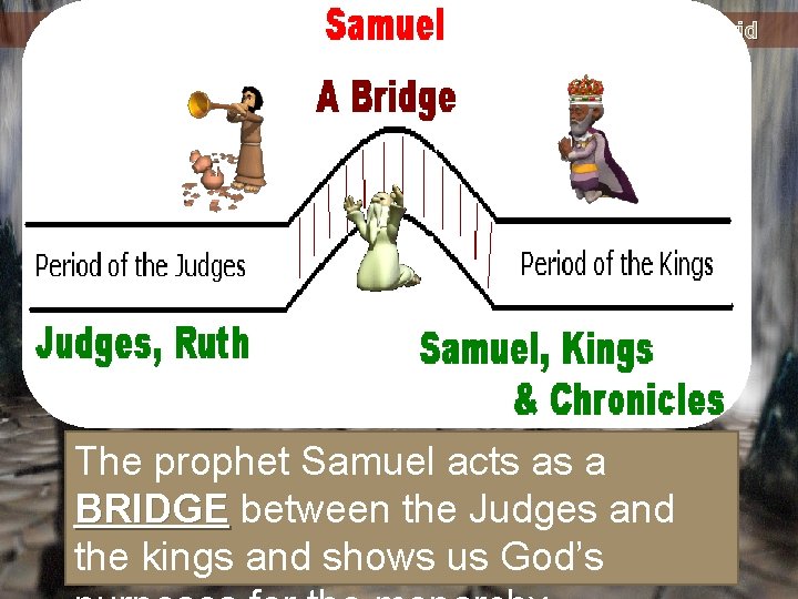 Know your Bible: Old Testament Survey Part Two - Joshua to David The prophet