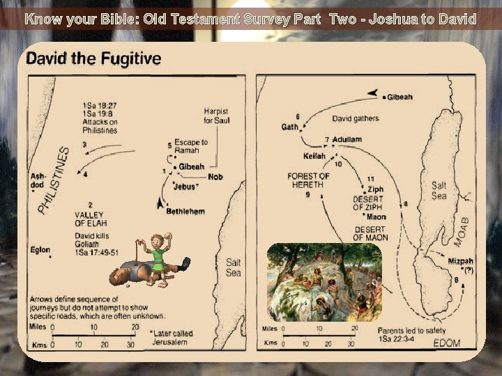 Know your Bible: Old Testament Survey Part Two - Joshua to David 