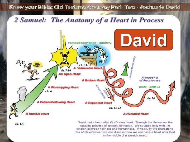 Know your Bible: Old Testament Survey Part Two - Joshua to David 