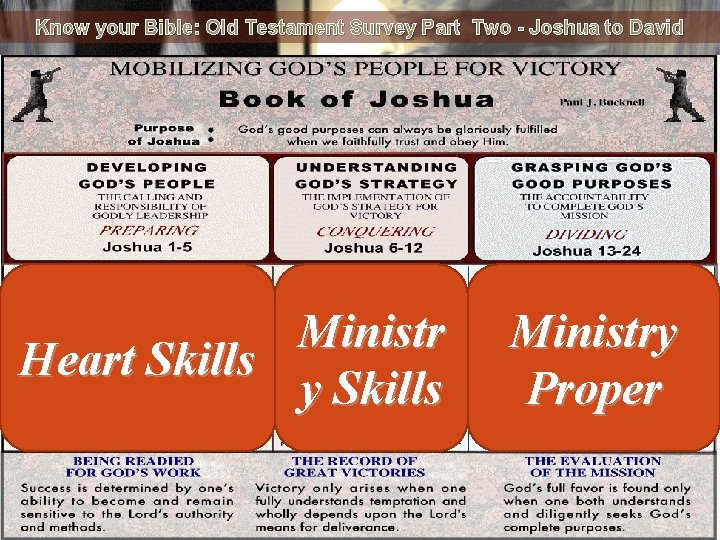 Know your Bible: Old Testament Survey Part Two - Joshua to David Ministr Heart