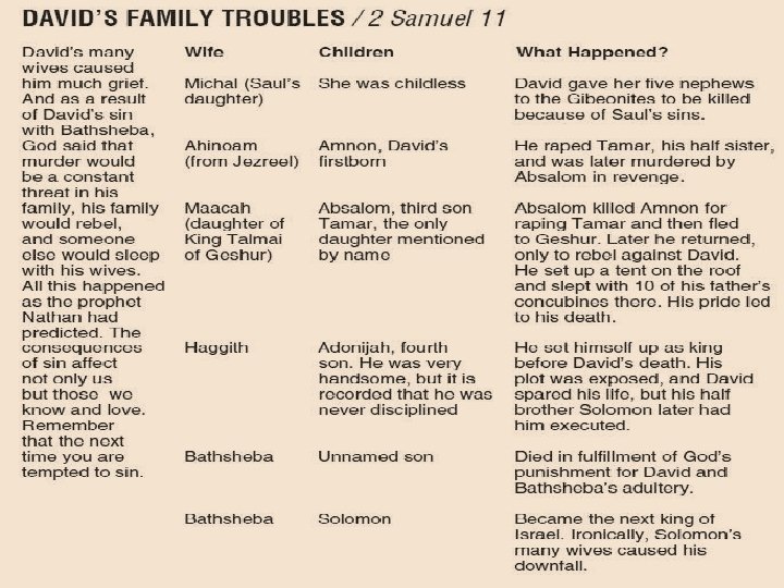 Know your Bible: Old Testament Survey Part Two - Joshua to David 