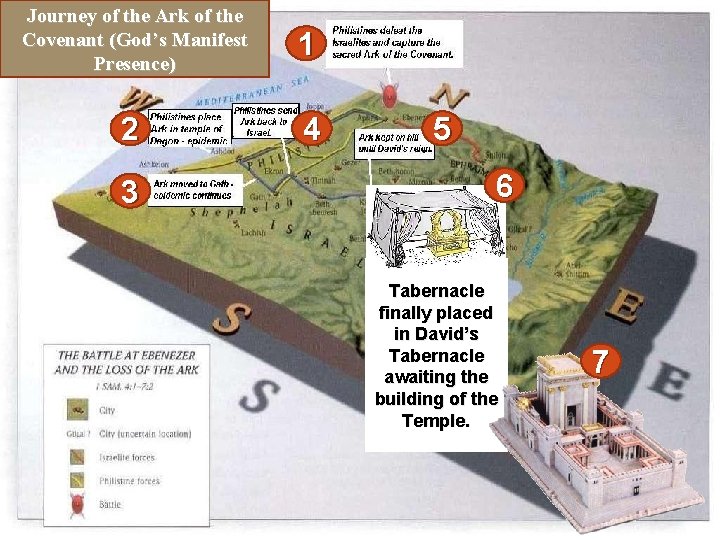Journey of the Ark of the Know your Bible: Old Testament Survey Part Two