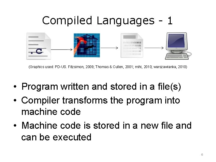 Compiled Languages - 1 (Graphics used: PD-US. Fitzsimon, 2009; Thomas & Cullen, 2001; mihi,