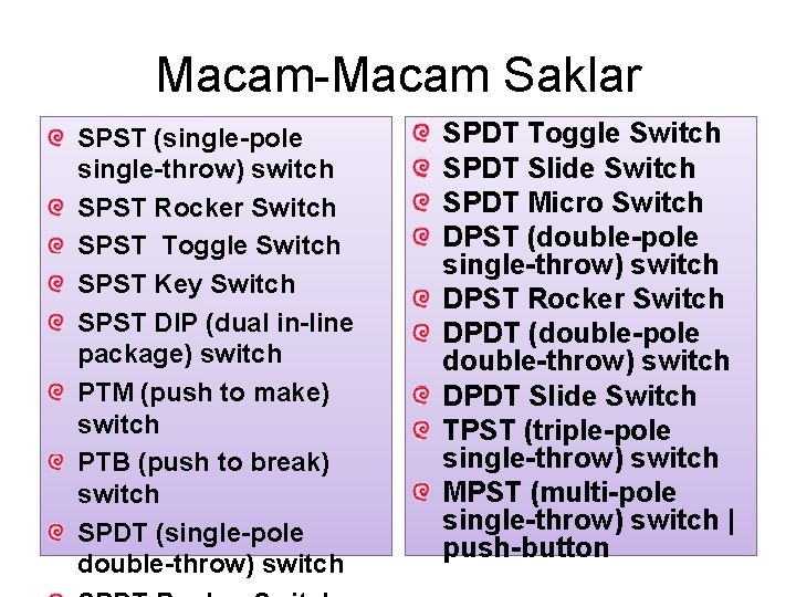 Macam-Macam Saklar SPST (single-pole single-throw) switch SPST Rocker Switch SPST Toggle Switch SPST Key