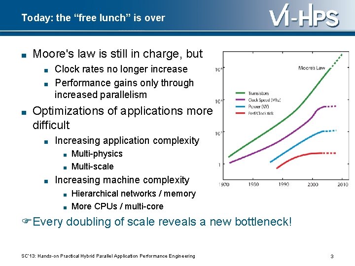 Today: the “free lunch” is over ■ Moore's law is still in charge, but