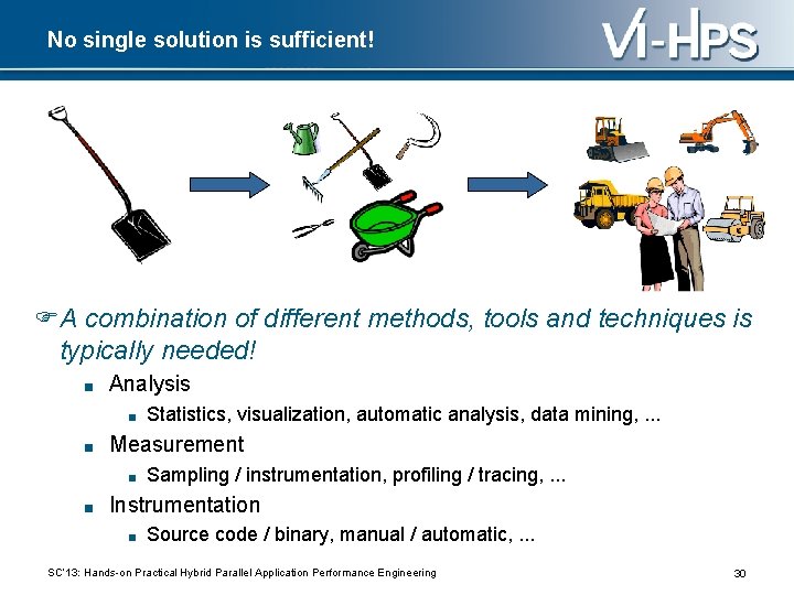 No single solution is sufficient! A combination of different methods, tools and techniques is