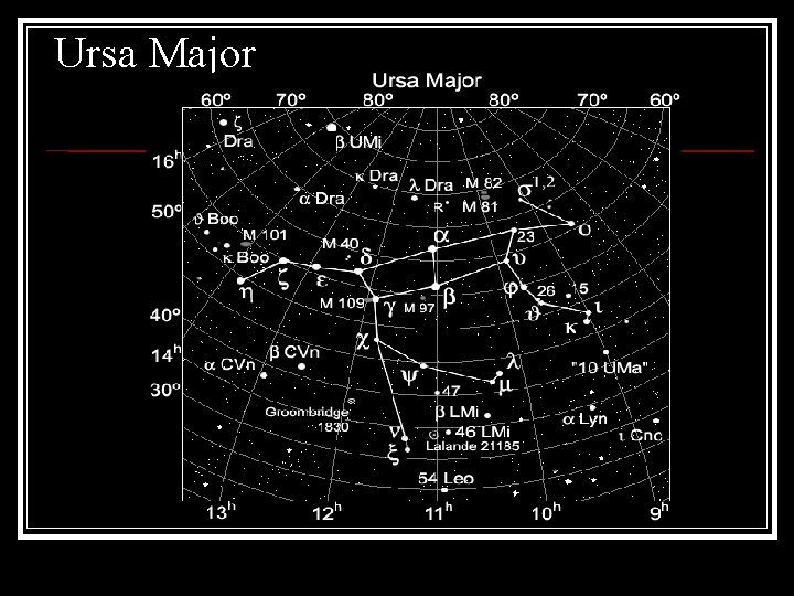 Ursa Major 