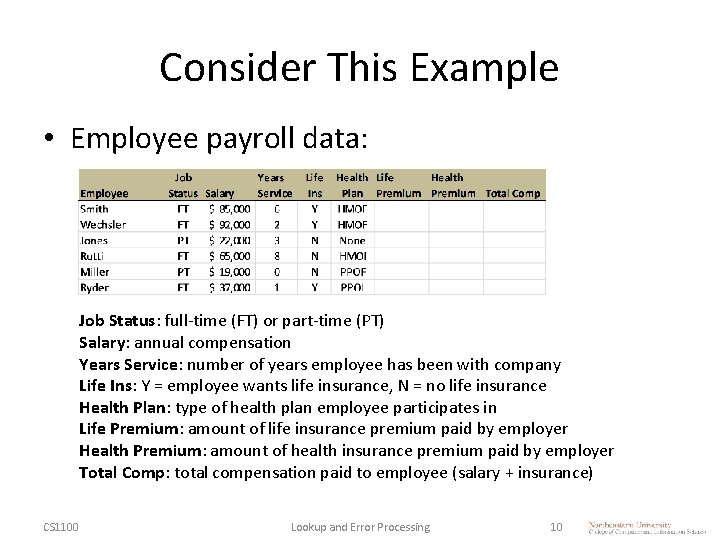 Consider This Example • Employee payroll data: Job Status: full-time (FT) or part-time (PT)