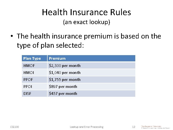 Health Insurance Rules (an exact lookup) • The health insurance premium is based on