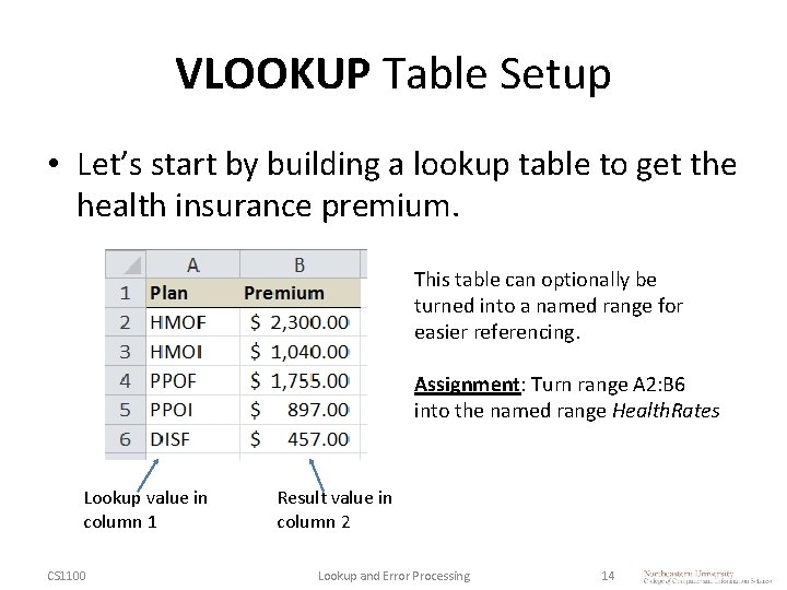 VLOOKUP Table Setup • Let’s start by building a lookup table to get the