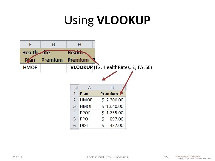 Using VLOOKUP =VLOOKUP (F 2, Health. Rates, 2, FALSE) CS 1100 Lookup and Error
