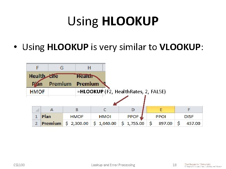 Using HLOOKUP • Using HLOOKUP is very similar to VLOOKUP: =HLOOKUP (F 2, Health.