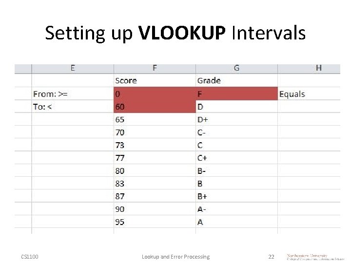 Setting up VLOOKUP Intervals CS 1100 Lookup and Error Processing 22 