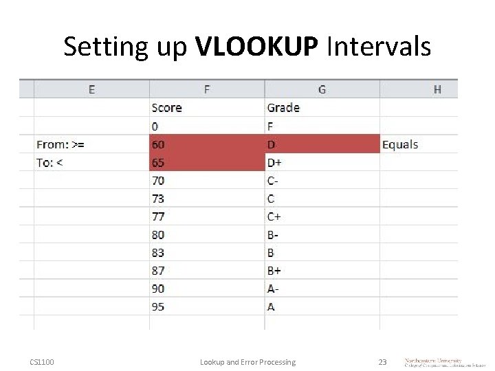 Setting up VLOOKUP Intervals CS 1100 Lookup and Error Processing 23 