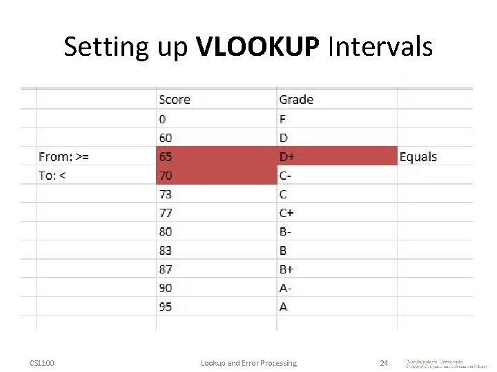 Setting up VLOOKUP Intervals CS 1100 Lookup and Error Processing 24 