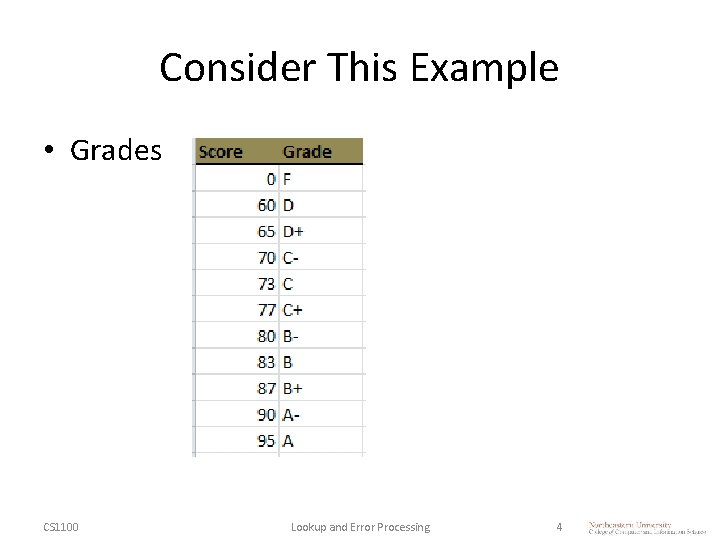 Consider This Example • Grades CS 1100 Lookup and Error Processing 4 