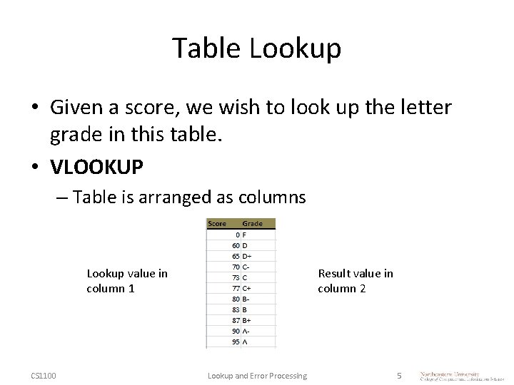 Table Lookup • Given a score, we wish to look up the letter grade