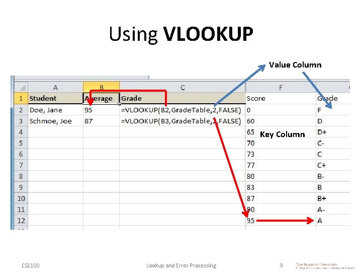 Using VLOOKUP Value Column Key Column CS 1100 Lookup and Error Processing 9 