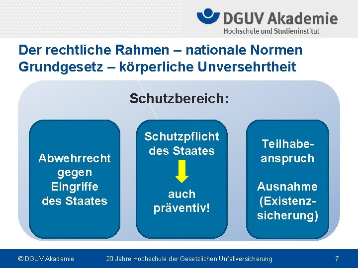 Der rechtliche Rahmen – nationale Normen Grundgesetz – körperliche Unversehrtheit Schutzbereich: Abwehrrecht gegen Eingriffe