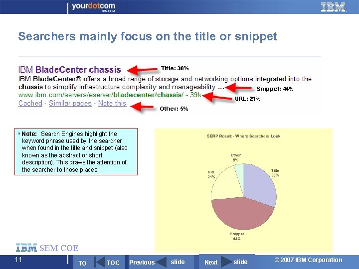 Searchers mainly focus on the title or snippet § Note: Search Engines highlight the