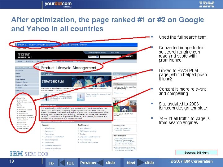 After optimization, the page ranked #1 or #2 on Google and Yahoo in all