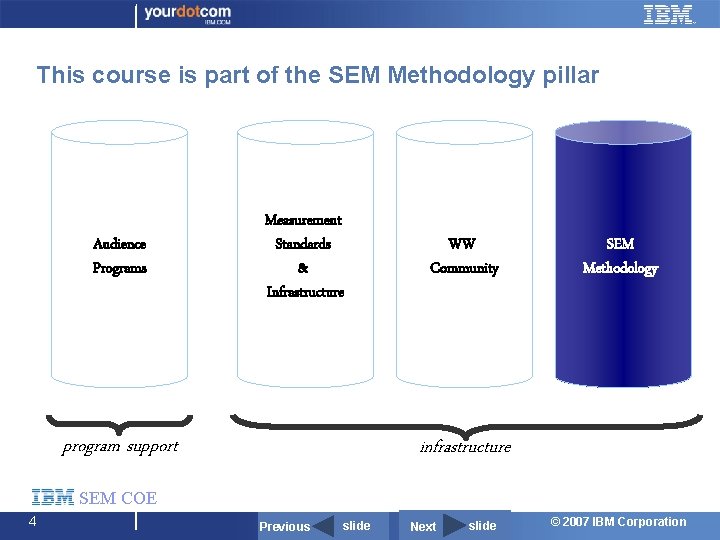 This course is part of the SEM Methodology pillar Audience Programs Measurement Standards &