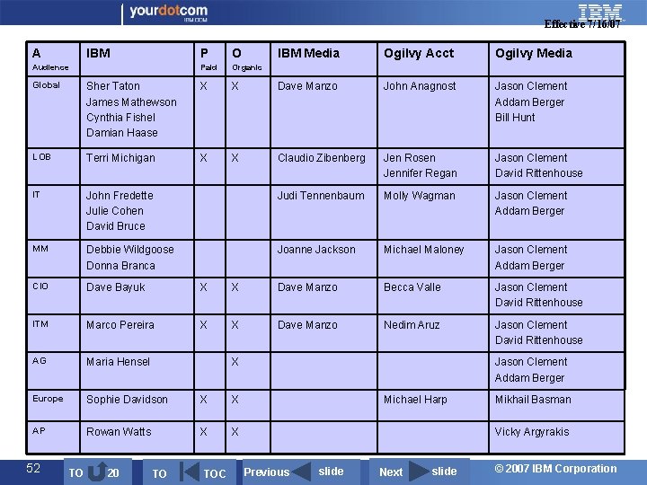 Effective 7/16/07 A IBM Audience P O IBM Media Paid Organic Ogilvy Acct Sher