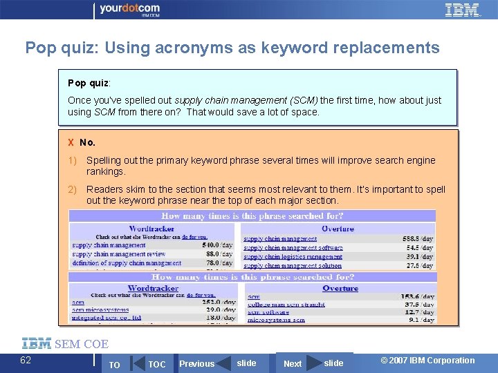 Pop quiz: Using acronyms as keyword replacements Pop quiz: Once you’ve spelled out supply