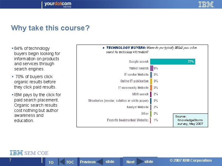 Why take this course? § 84% of technology buyers begin looking for information on