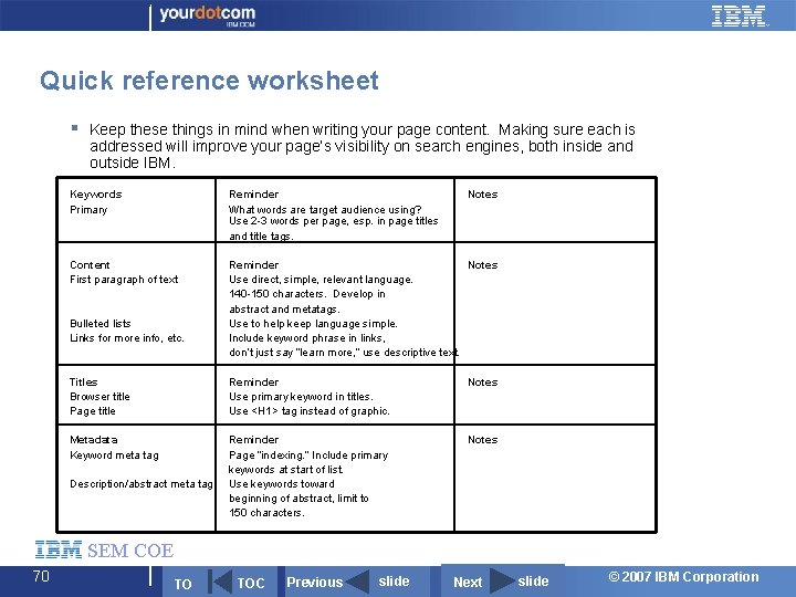 Quick reference worksheet § Keep these things in mind when writing your page content.