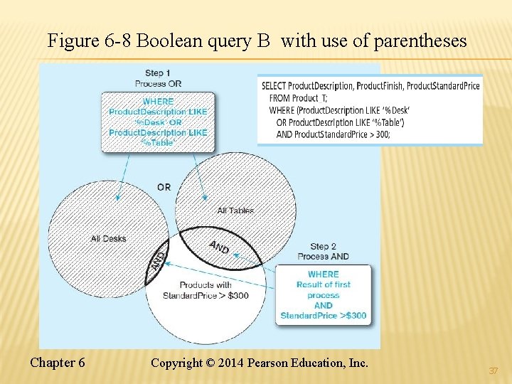 Figure 6 -8 Boolean query B with use of parentheses Chapter 6 Copyright ©