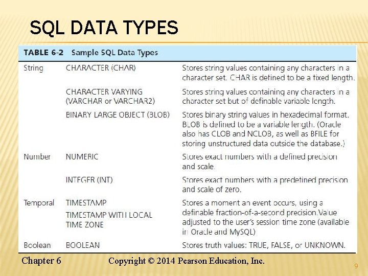 SQL DATA TYPES Chapter 6 Copyright © 2014 Pearson Education, Inc. 9 