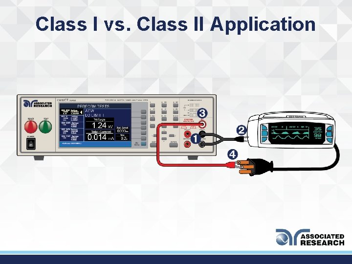 Class I vs. Class II Application 