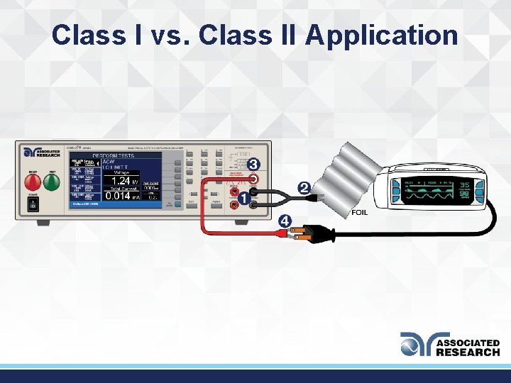 Class I vs. Class II Application 