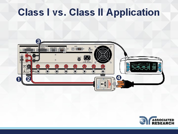 Class I vs. Class II Application 