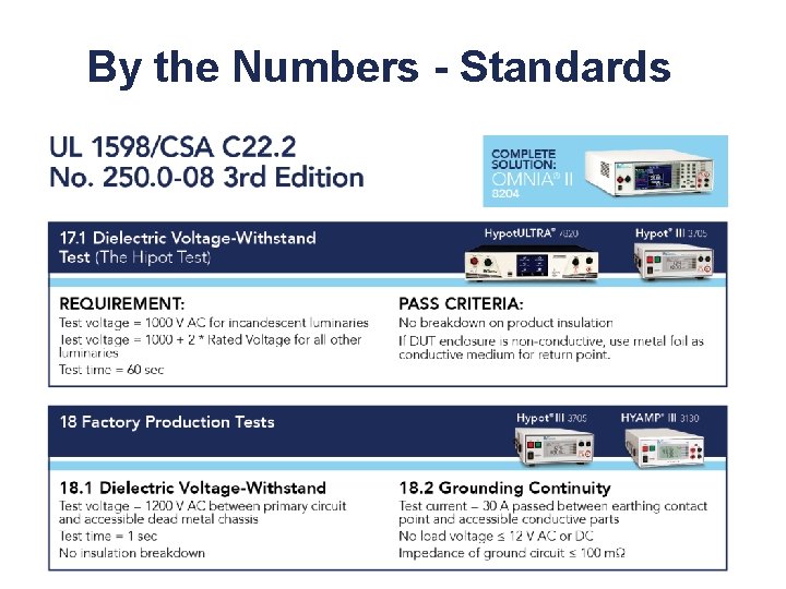 By the Numbers - Standards 