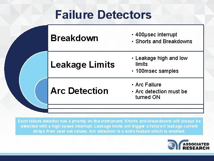 Failure Detectors Breakdown • 400μsec interrupt • Shorts and Breakdowns Leakage Limits • Leakage