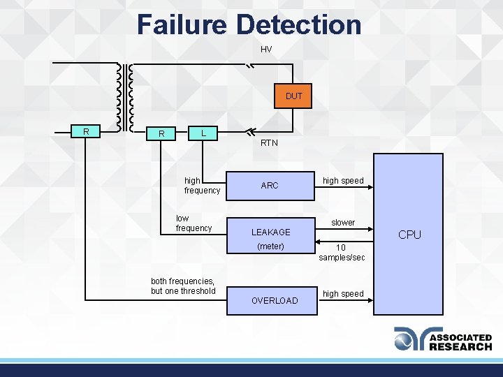 Failure Detection HV DUT R R L RTN high frequency low frequency ARC high
