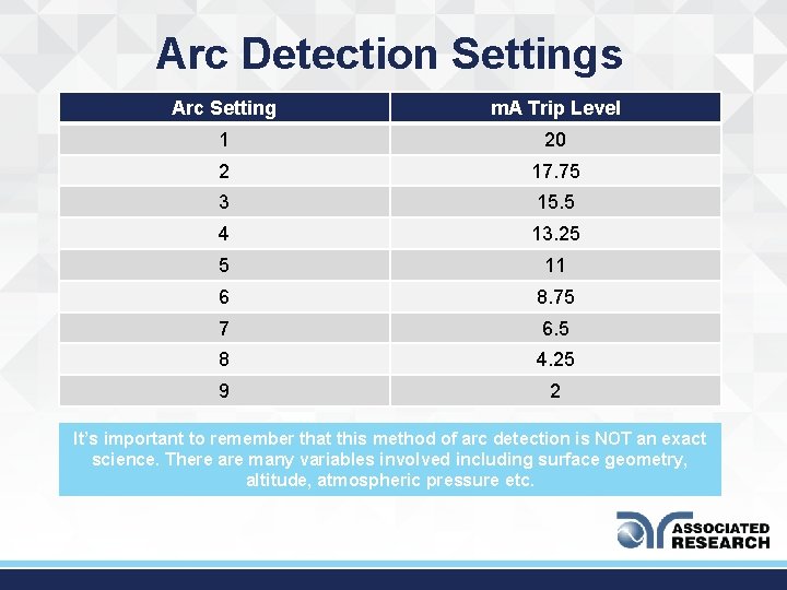 Arc Detection Settings Arc Setting m. A Trip Level 1 20 2 17. 75