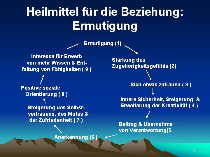 Heilmittel für die Beziehung: Ermutigung (1) Interesse für Erwerb von mehr Wissen & Entfaltung