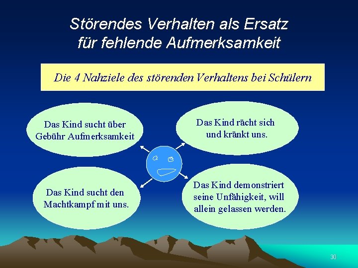 Störendes Verhalten als Ersatz für fehlende Aufmerksamkeit Die 4 Nahziele des störenden Verhaltens bei