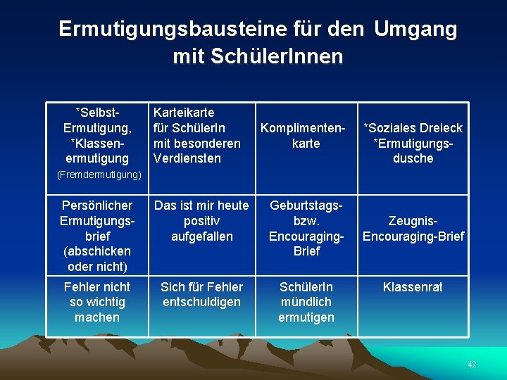 Ermutigungsbausteine für den Umgang mit Schüler. Innen *Selbst. Ermutigung, *Klassenermutigung Karteikarte für Schüler. In