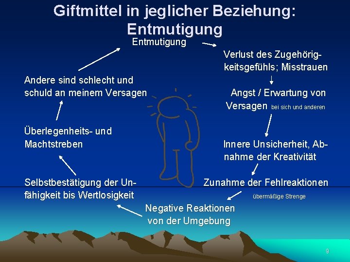 Giftmittel in jeglicher Beziehung: Entmutigung Verlust des Zugehörig- keitsgefühls; Misstrauen Andere sind schlecht und