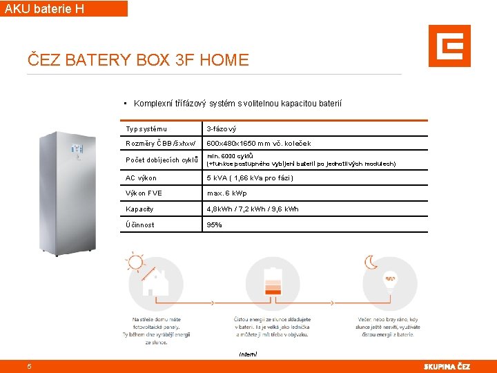 AKU baterie H ČEZ BATERY BOX 3 F HOME • Komplexní třífázový systém s